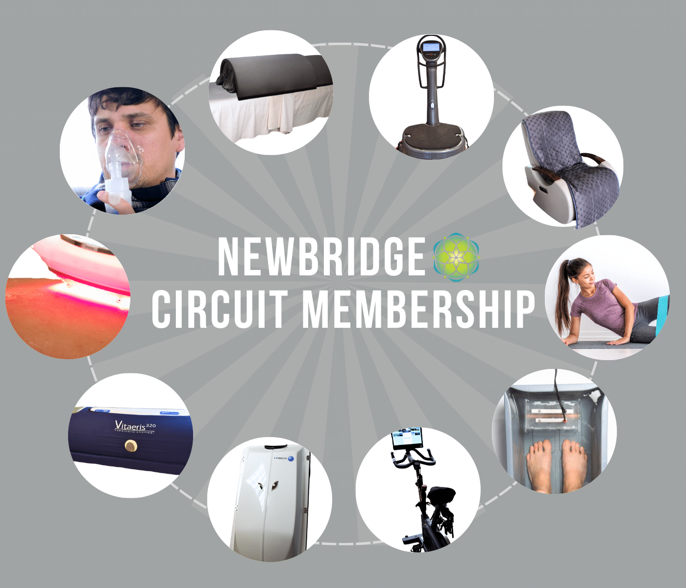 "Newbridge Circuit Membership" infographic showing a variety of wellness activities, including oxygen therapy, infrared sauna, vibration plate, red light therapy, and mo